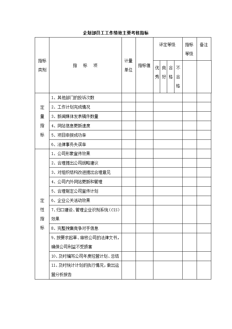 绩效考核-制造业绩效考核制度体系.doc第26页