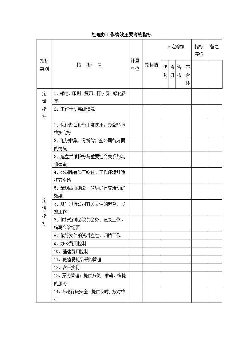 绩效考核-制造业绩效考核制度体系.doc第27页