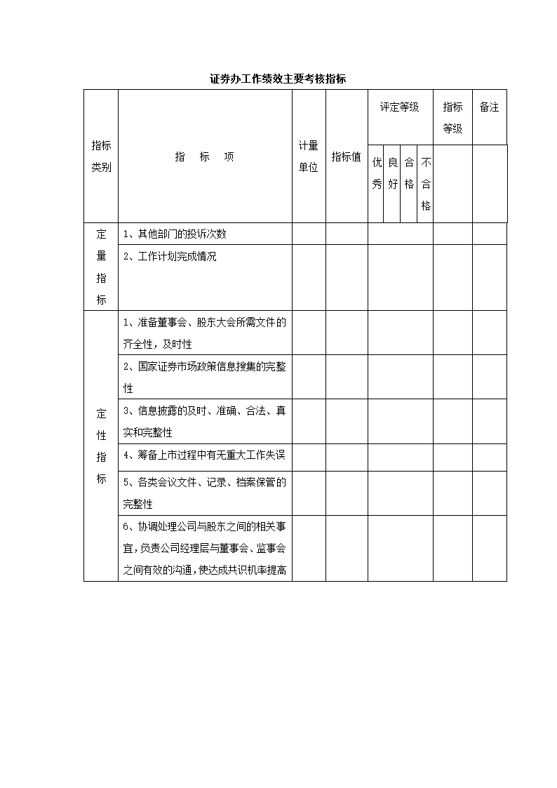 绩效考核-制造业绩效考核制度体系.doc第28页