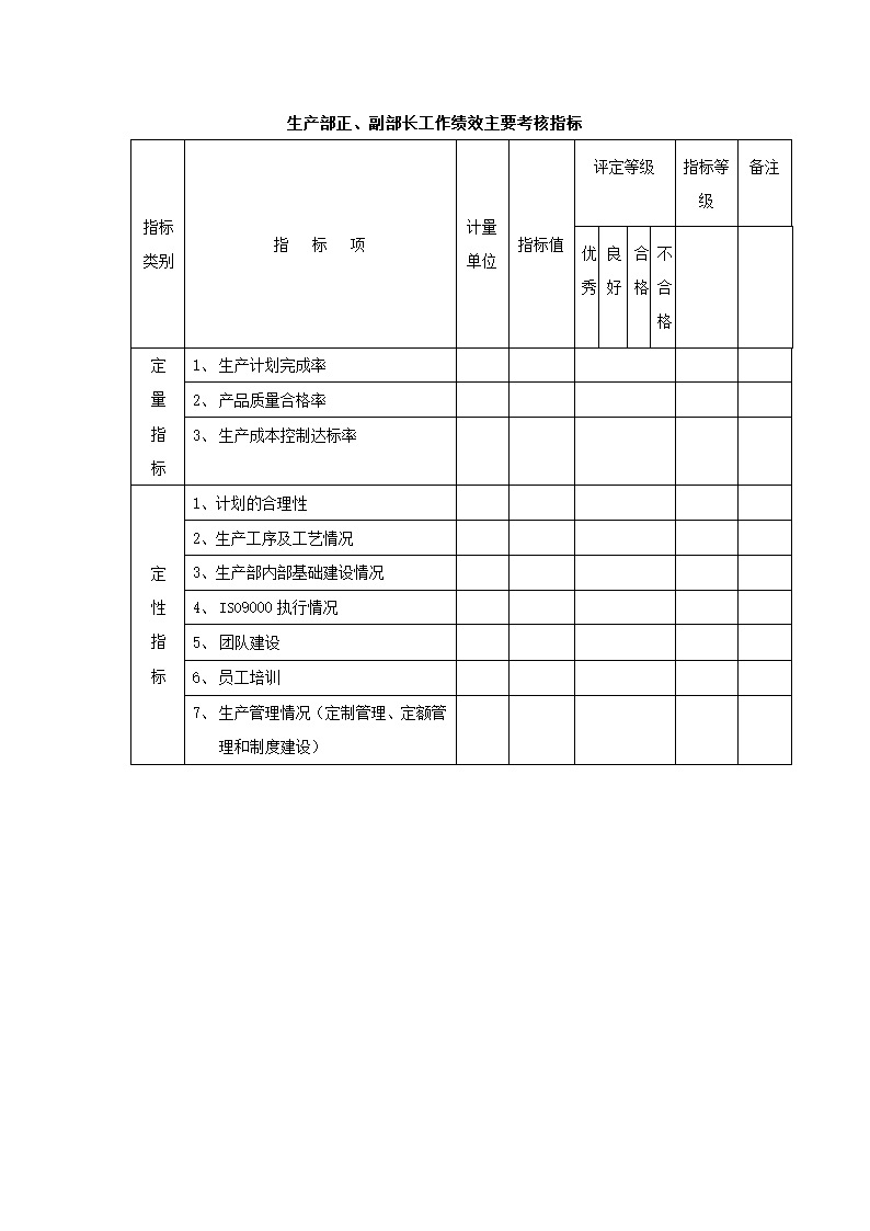 绩效考核-制造业绩效考核制度体系.doc第29页