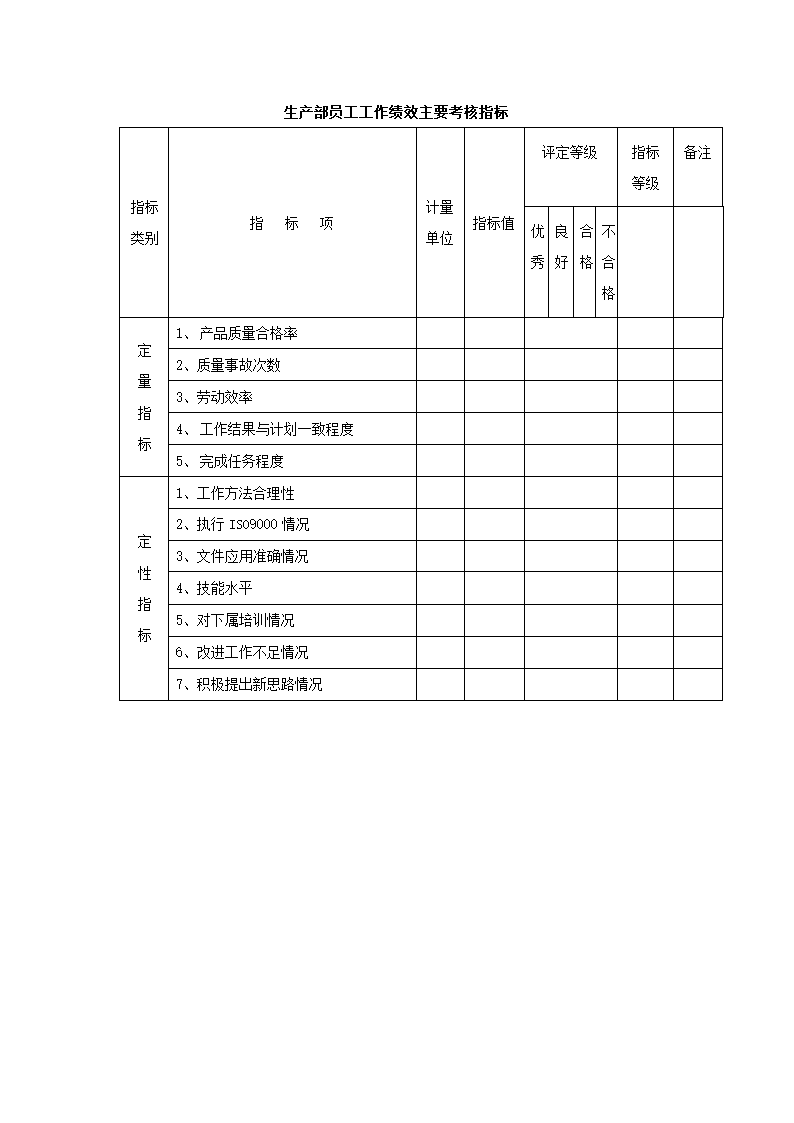 绩效考核-制造业绩效考核制度体系.doc第30页