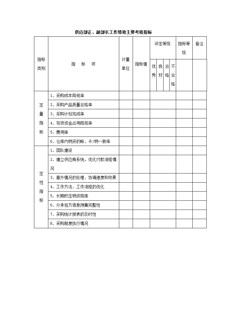 绩效考核-制造业绩效考核制度体系.doc第31页