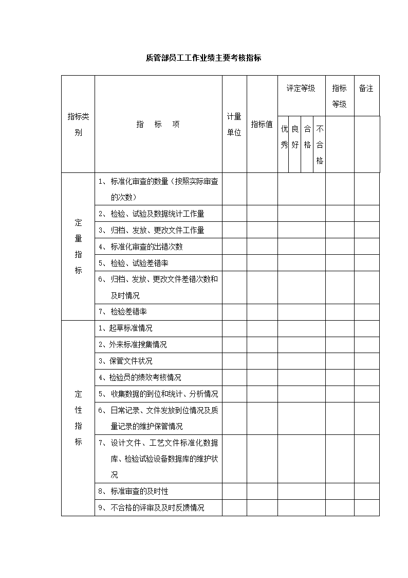 绩效考核-制造业绩效考核制度体系.doc第34页