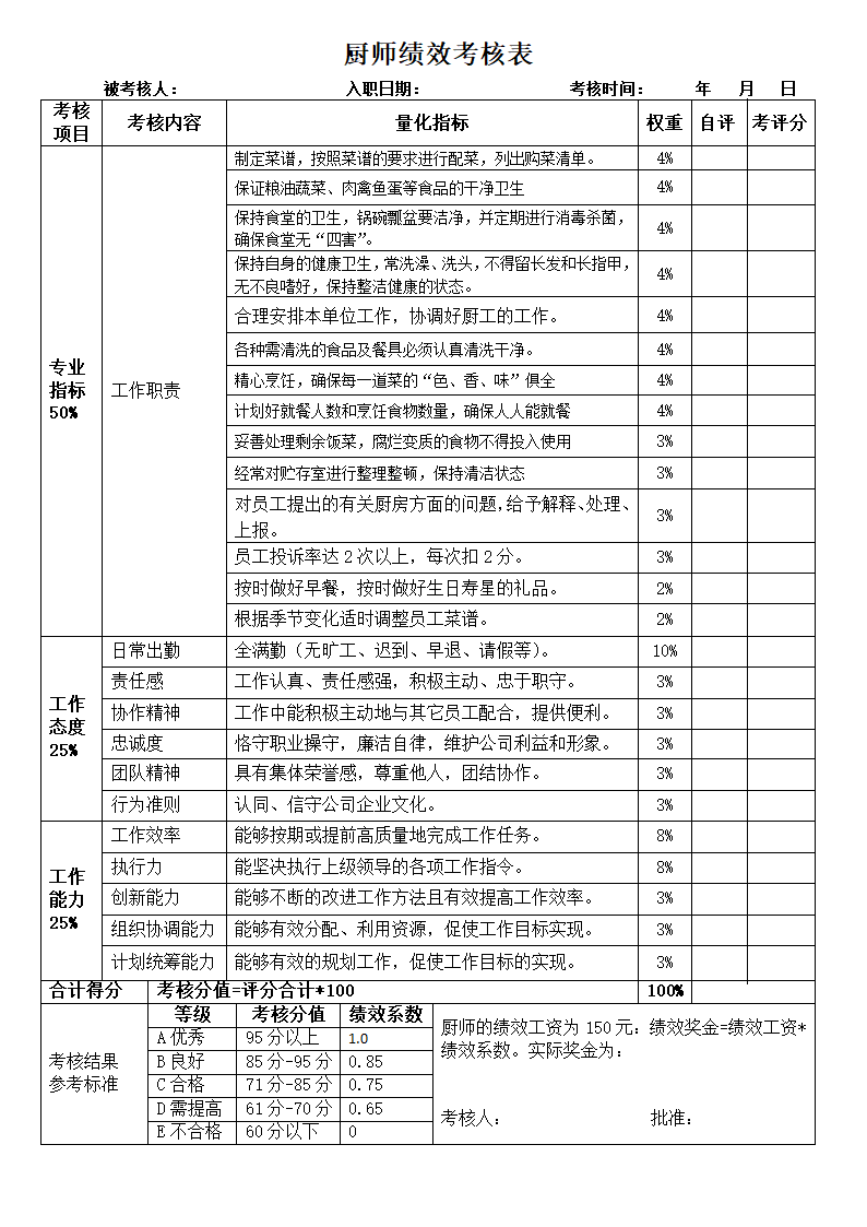 厨师厨工绩效考核表.doc第1页