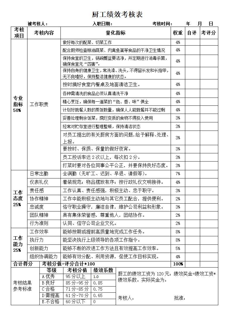 厨师厨工绩效考核表.doc第2页