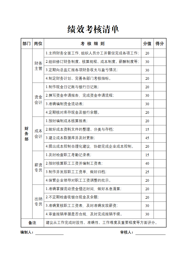 绩效考核清单.docx