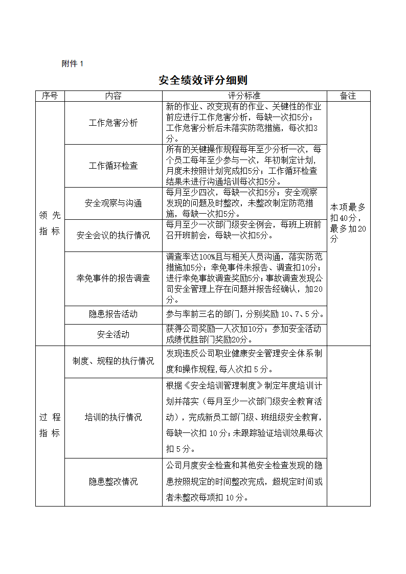 安全绩效考核实施细则.doc第4页