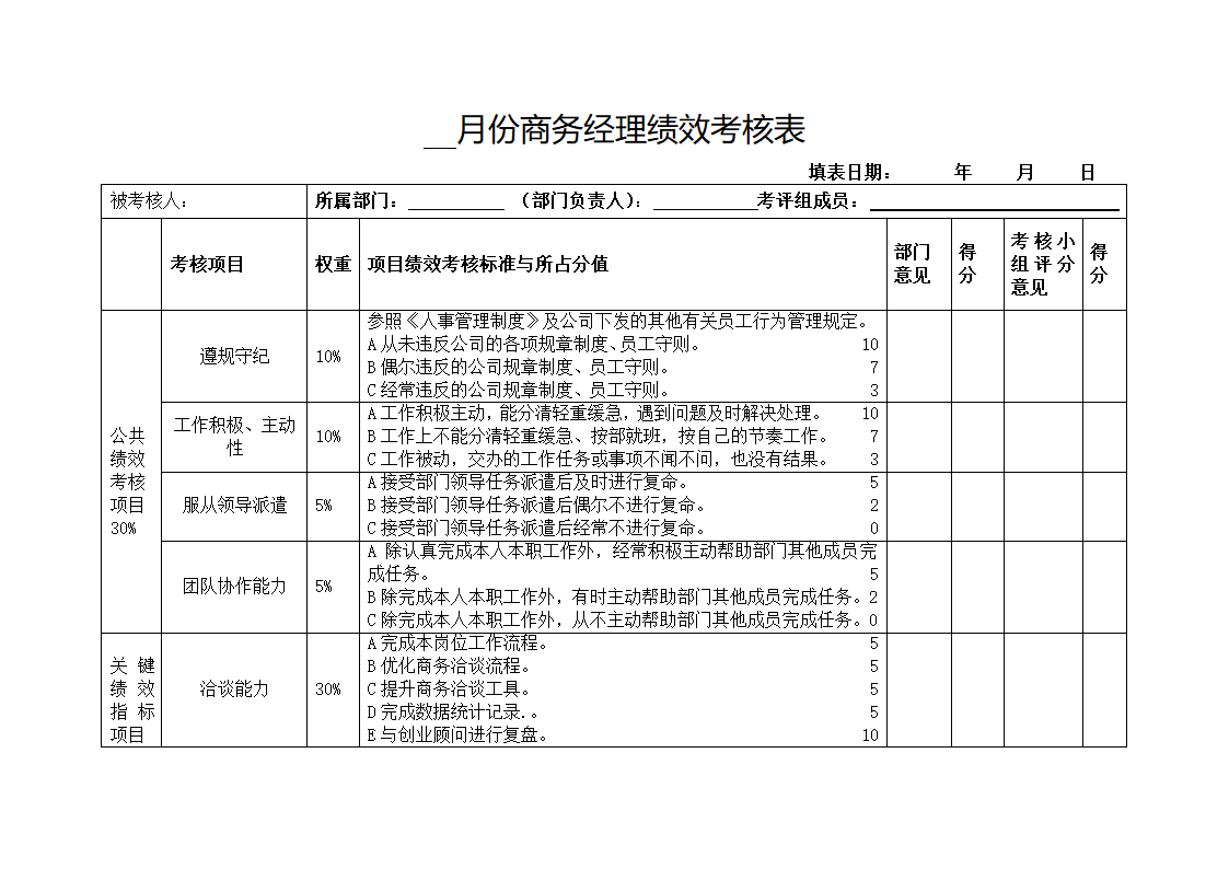 商务经理绩效考核表.doc第1页