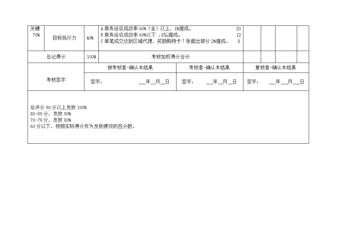 商务经理绩效考核表.doc第2页