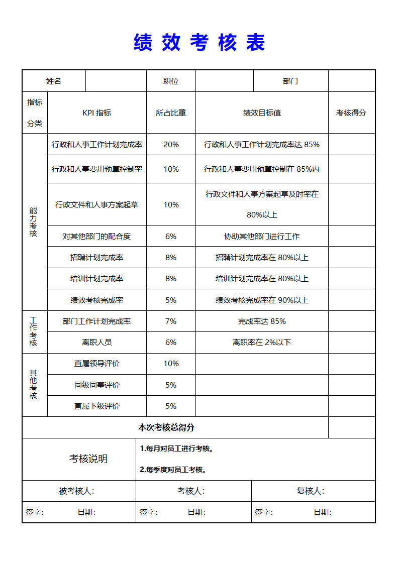 绩效考核表.docx