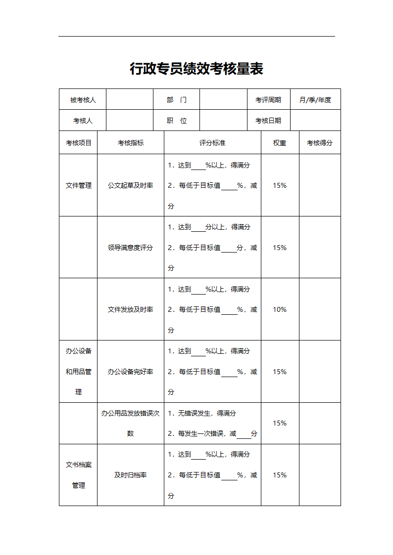 行政专员绩效考核量表.doc第1页