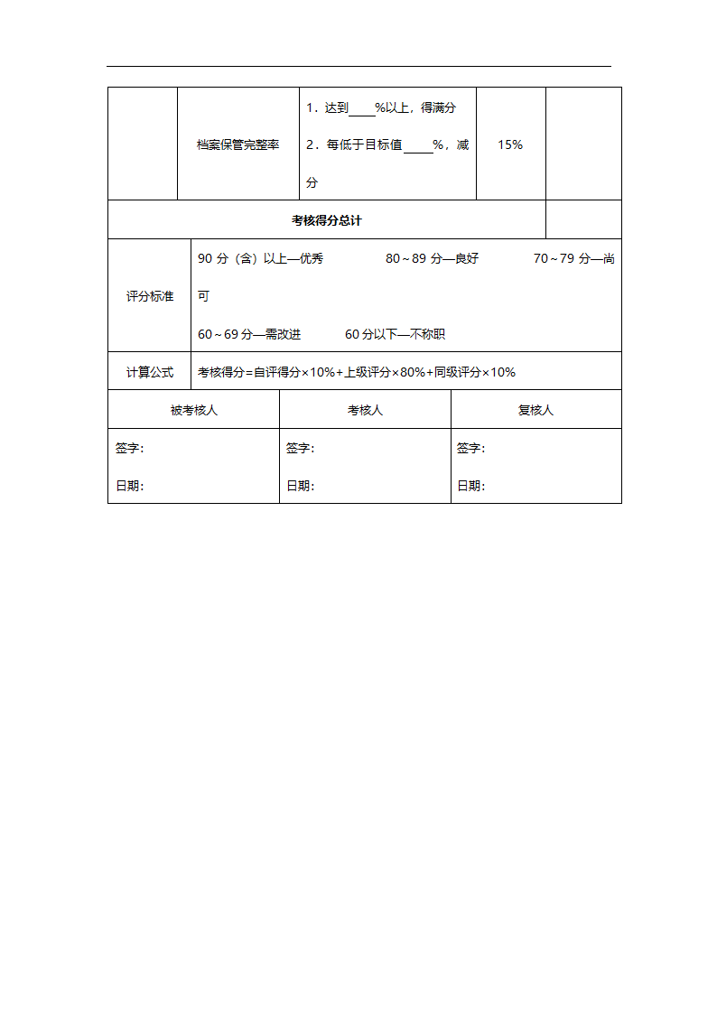 行政专员绩效考核量表.doc第2页