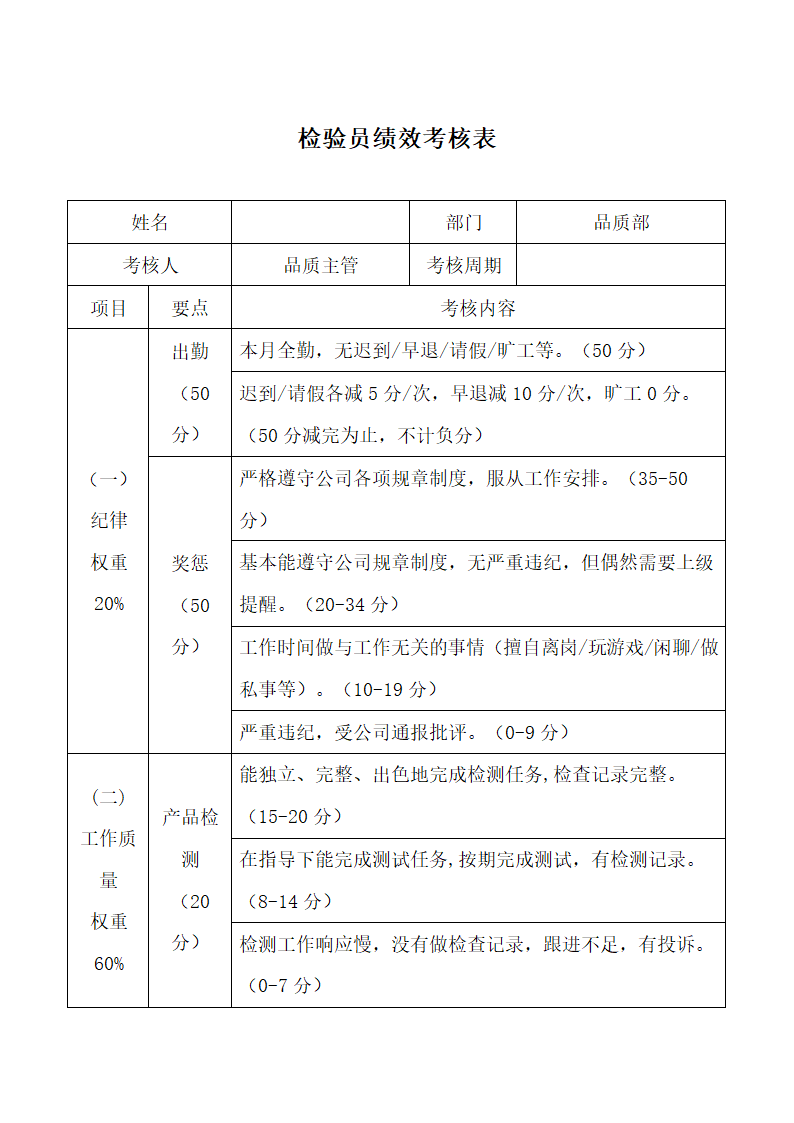 检验员绩效考核表.docx第1页