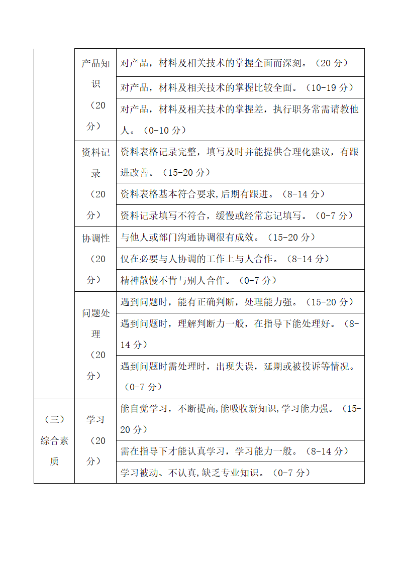 检验员绩效考核表.docx第2页