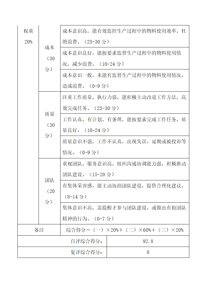 检验员绩效考核表.docx第3页