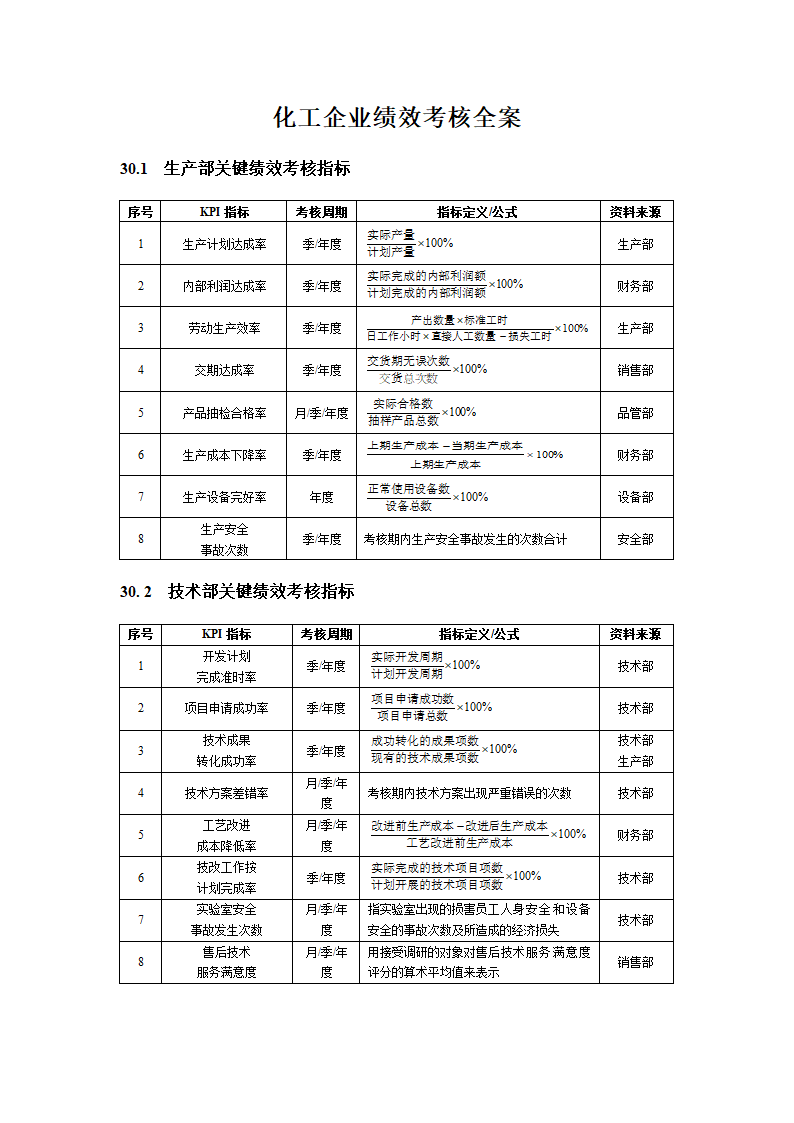 化工企业绩效考核全案.docx第1页