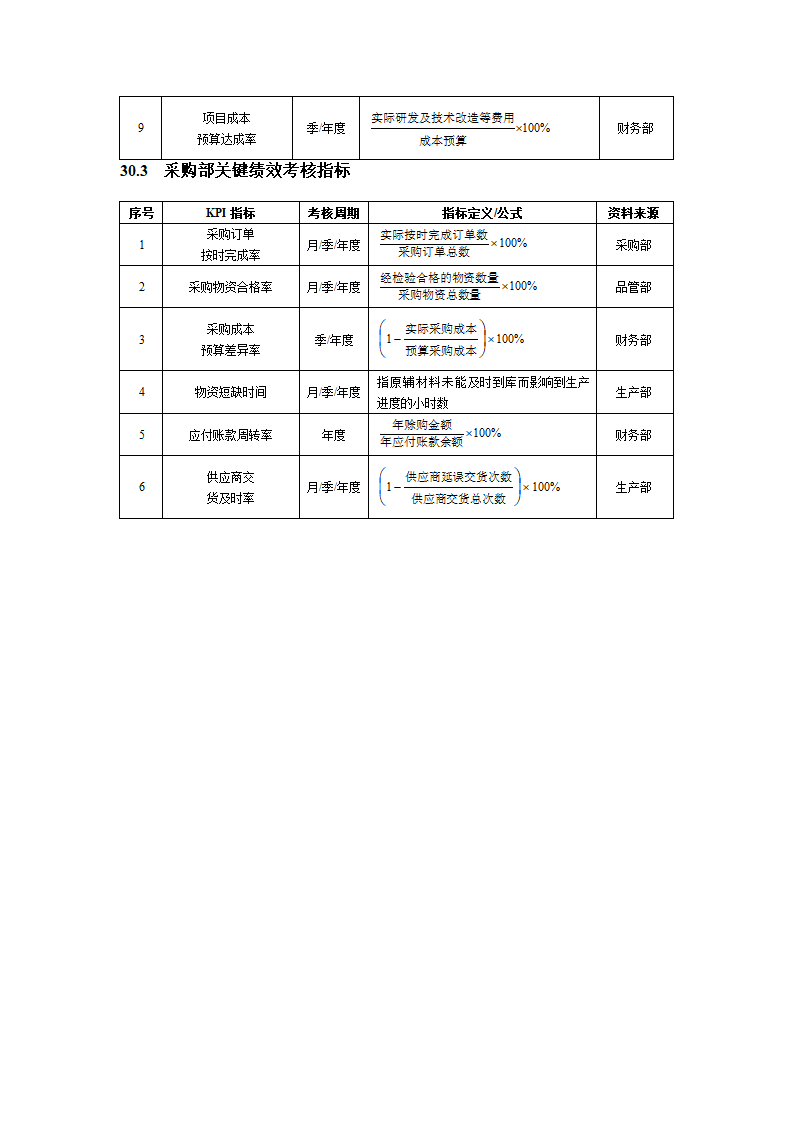 化工企业绩效考核全案.docx第2页