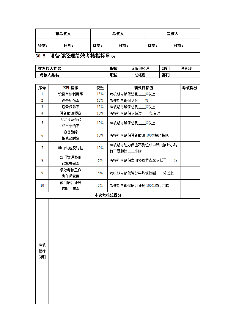 化工企业绩效考核全案.docx第4页