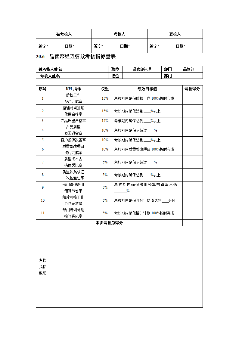 化工企业绩效考核全案.docx第5页