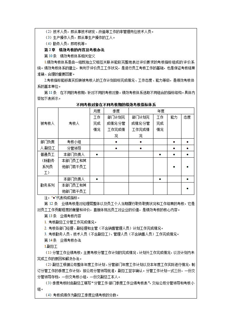 化工企业绩效考核全案.docx第9页