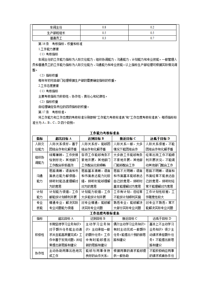 化工企业绩效考核全案.docx第19页