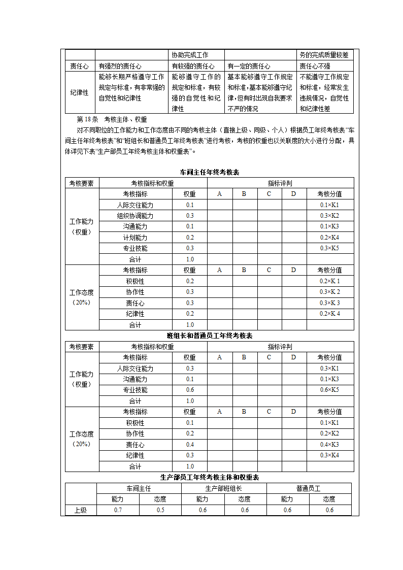 化工企业绩效考核全案.docx第20页