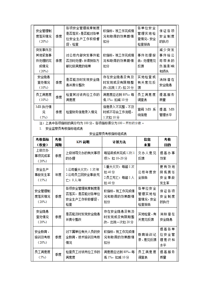 化工企业绩效考核全案.docx第22页