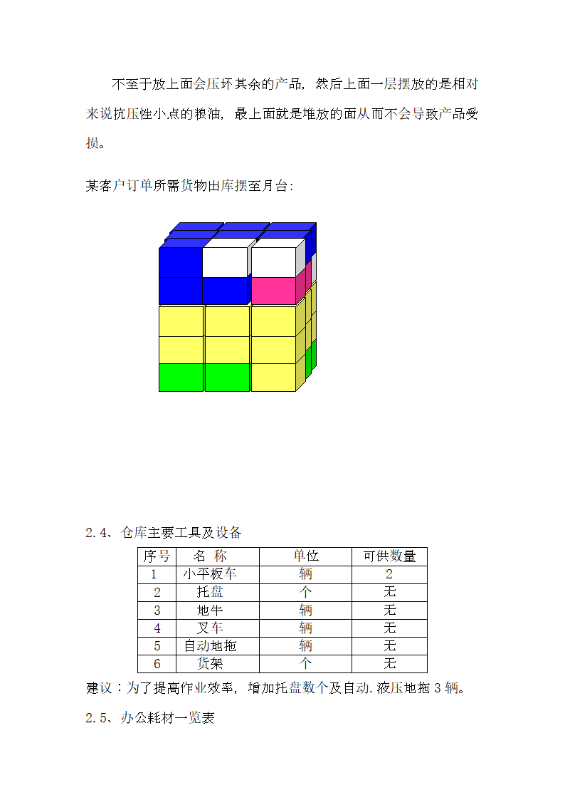 仓储配送中心运营方案.docx第7页