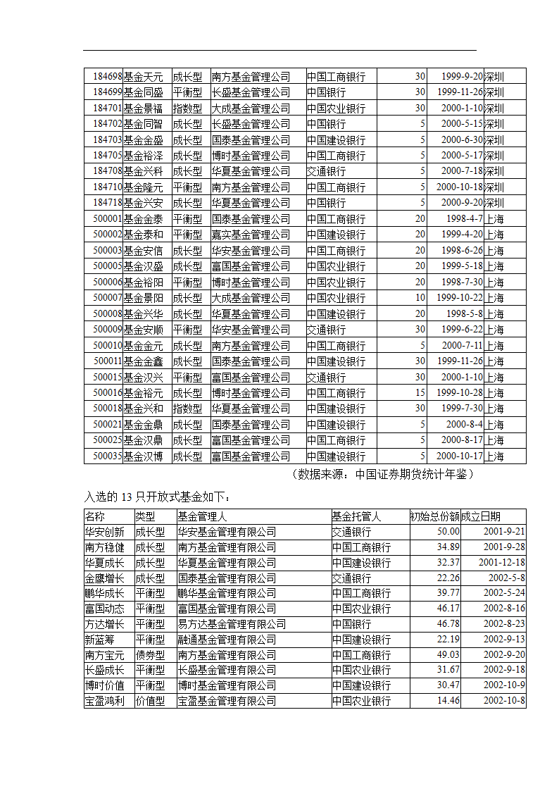 我国证券基金业绩评价及关联因素的实证研究.doc第19页