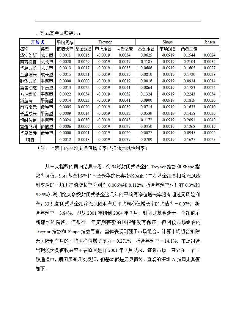 我国证券基金业绩评价及关联因素的实证研究.doc第23页