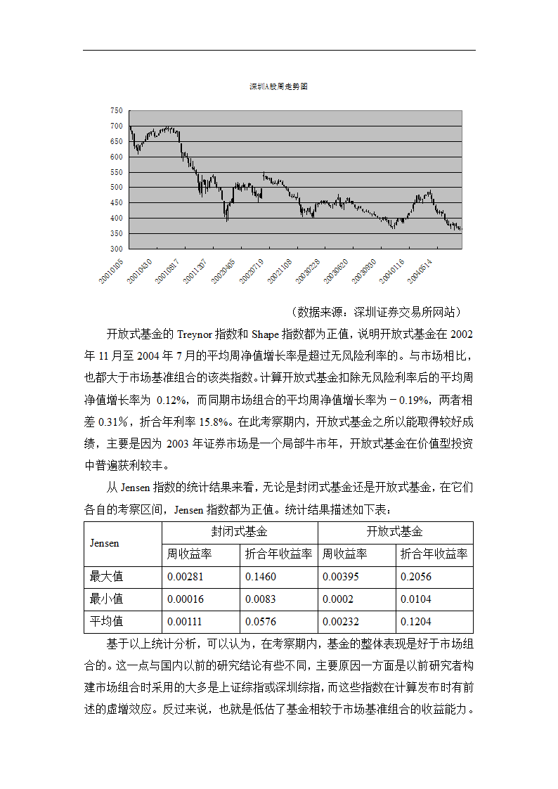 我国证券基金业绩评价及关联因素的实证研究.doc第24页