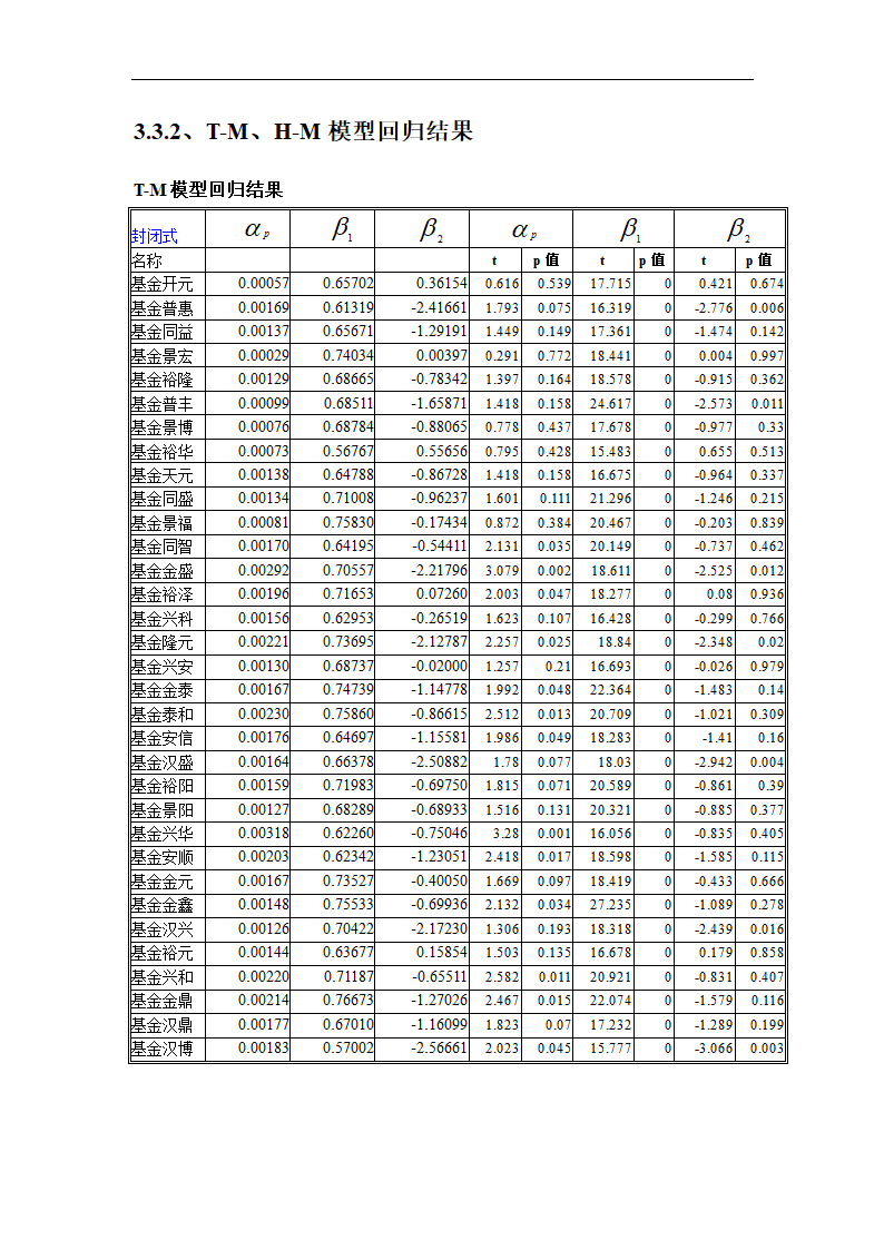 我国证券基金业绩评价及关联因素的实证研究.doc第26页