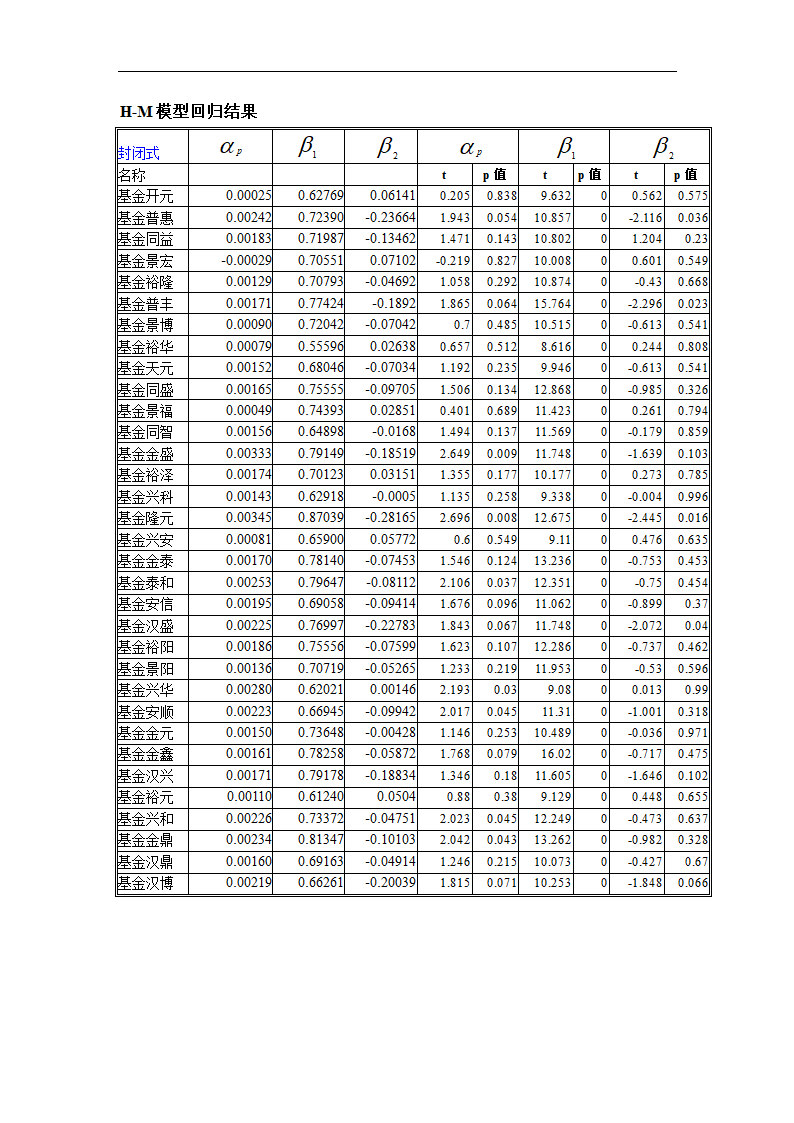 我国证券基金业绩评价及关联因素的实证研究.doc第28页