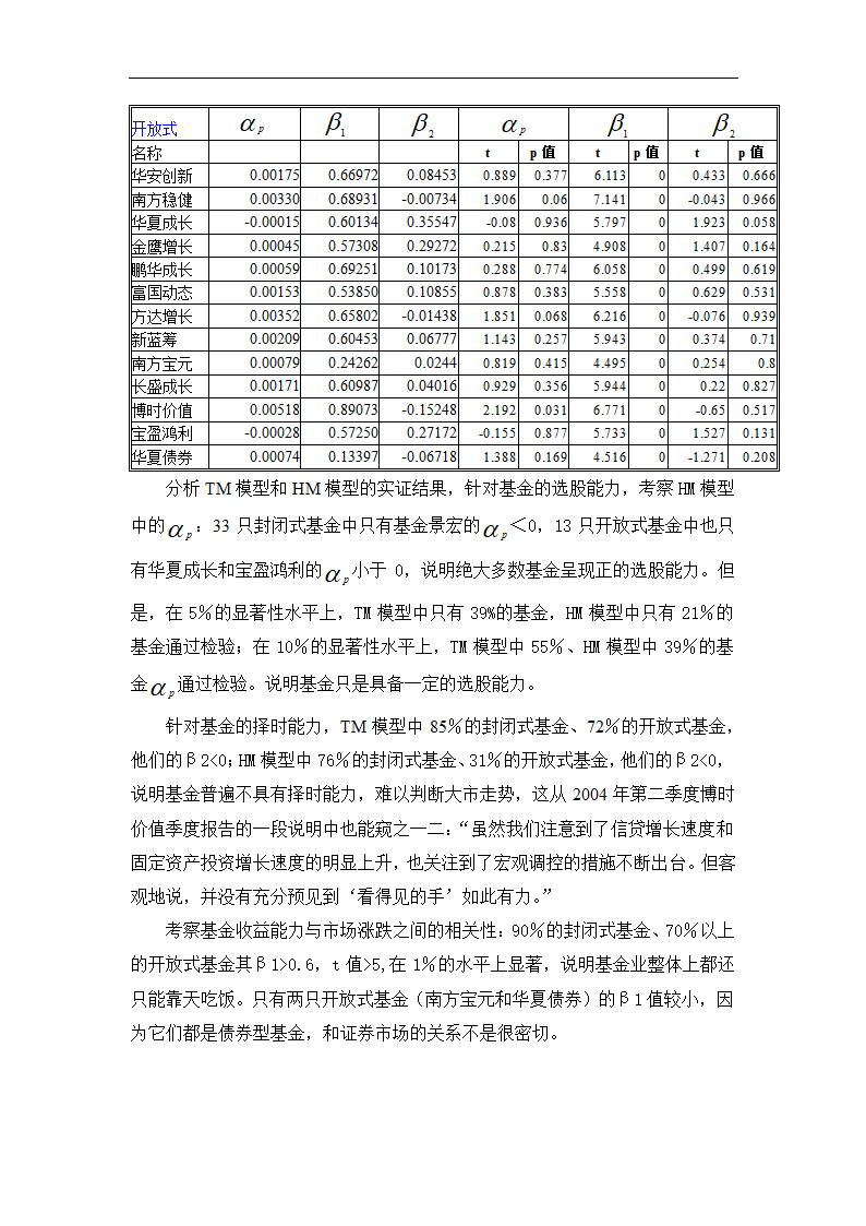 我国证券基金业绩评价及关联因素的实证研究.doc第29页