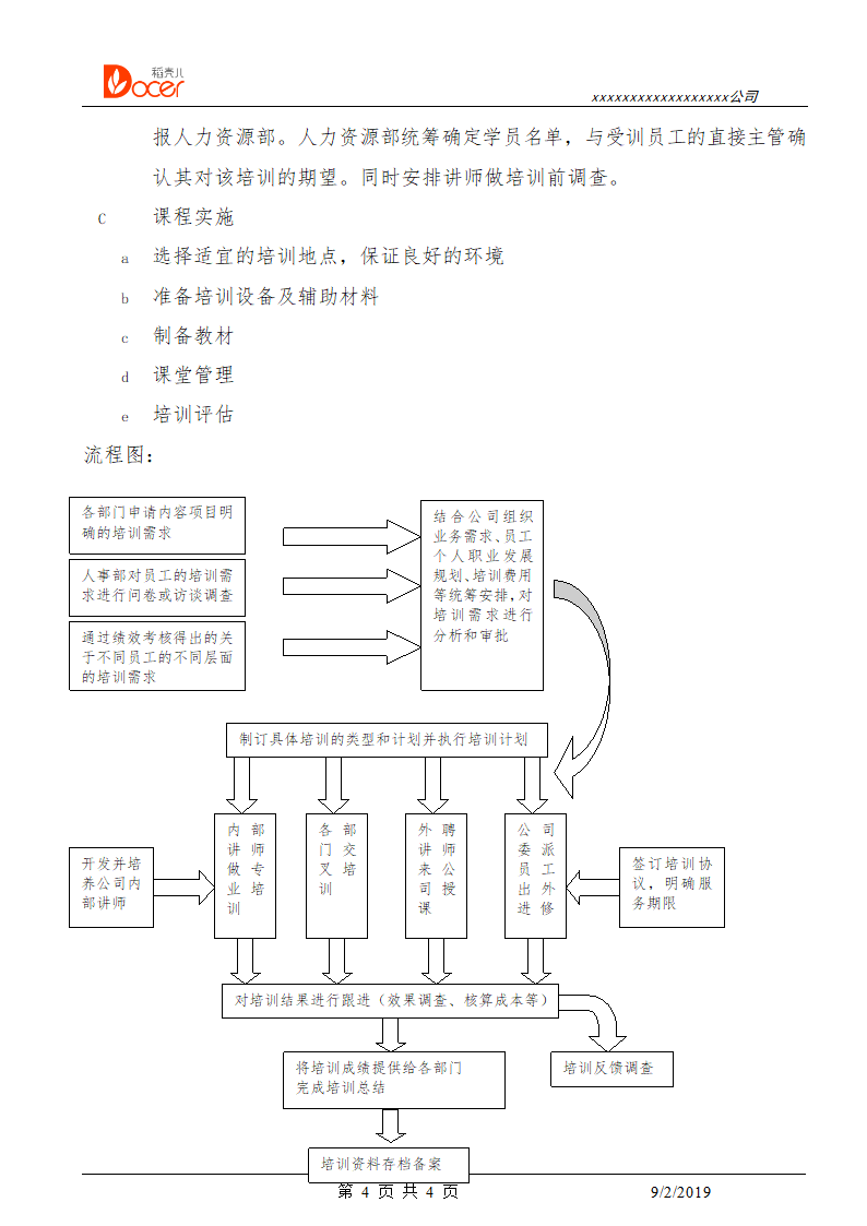 人力资源培训与发展.docx第4页