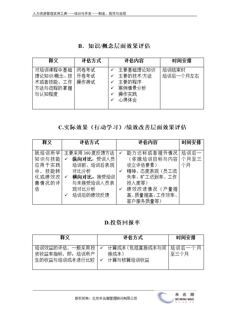 培训效果评估与考核办法（示例，含培训效果评估表） .doc第5页