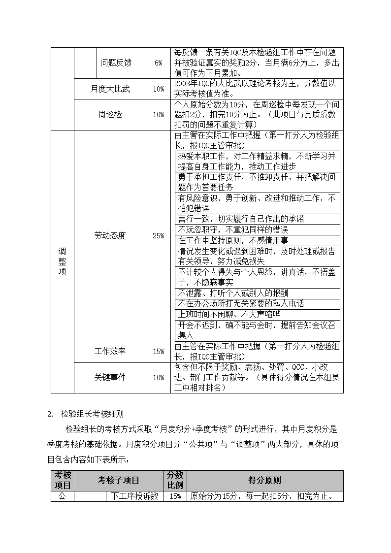 IQC岗位职责与工作技能培训教材.docx第10页