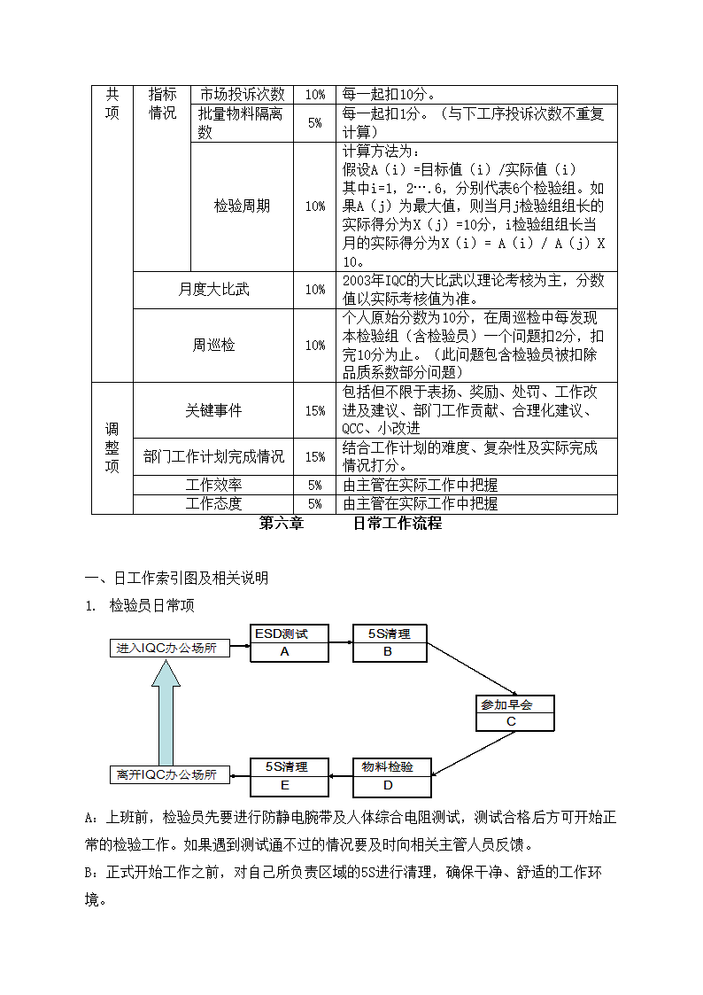 IQC岗位职责与工作技能培训教材.docx第11页