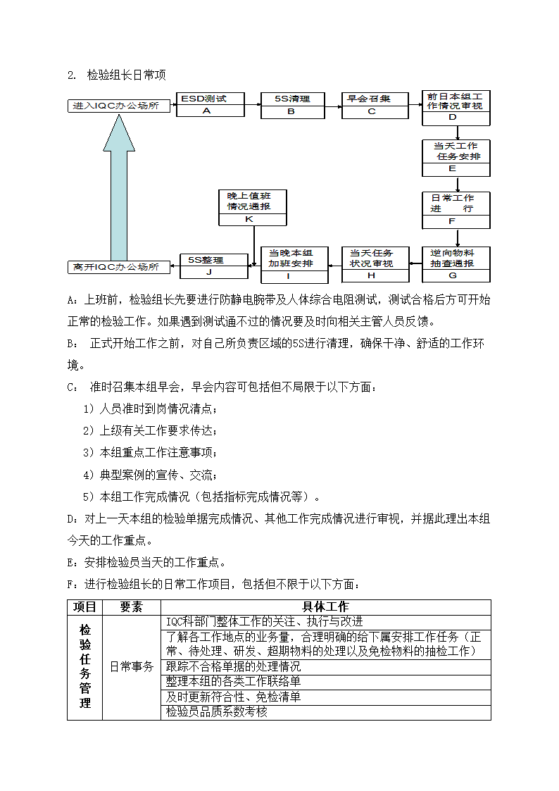 IQC岗位职责与工作技能培训教材.docx第14页