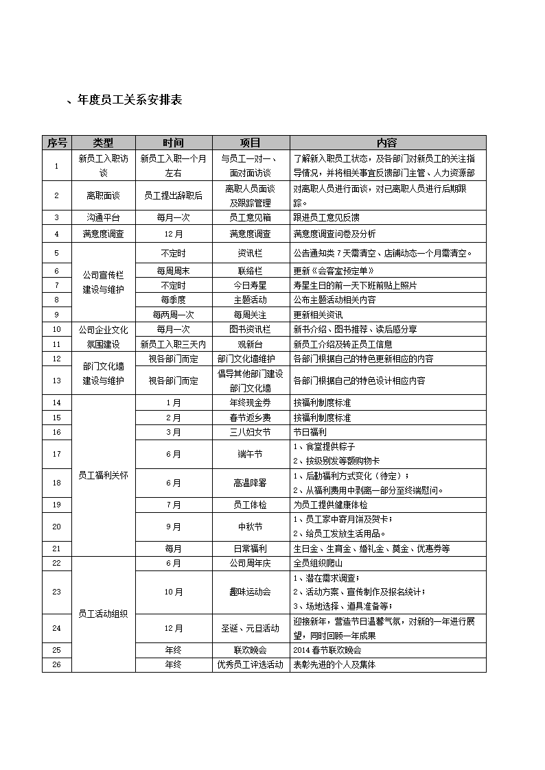 2014年员工关系计划（非常实用）.doc第5页