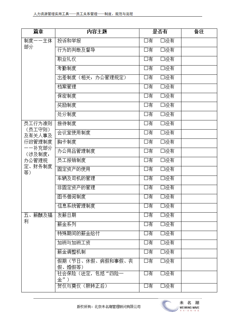 员工手册内容清单核查表.doc第3页