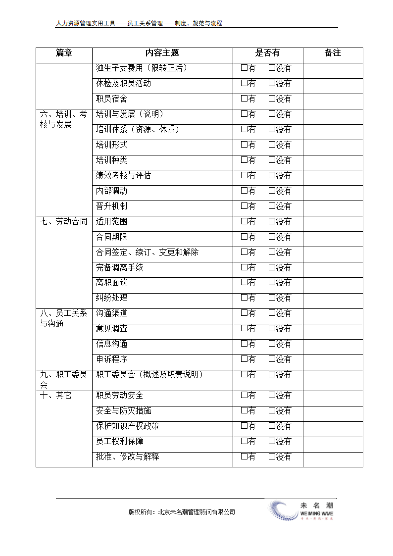 员工手册内容清单核查表.doc第4页