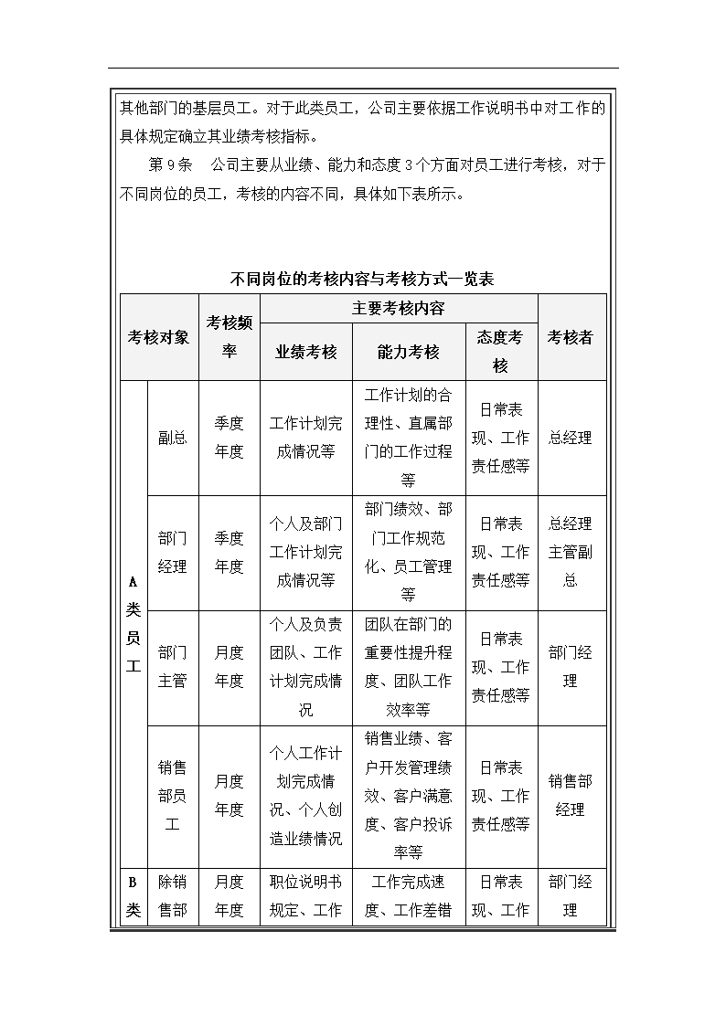 中小企业绩效薪酬管理制度设计.docx第4页