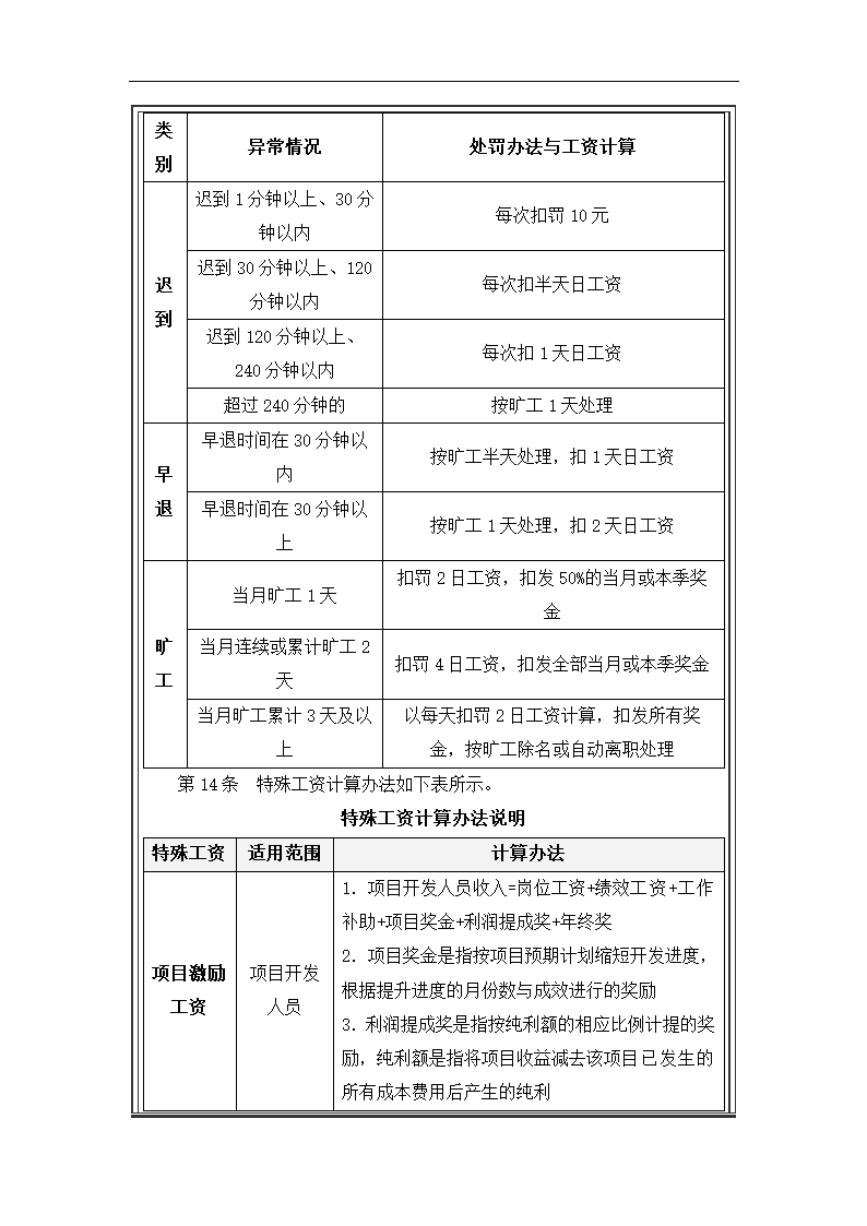 中小企业绩效薪酬管理制度设计.docx第12页