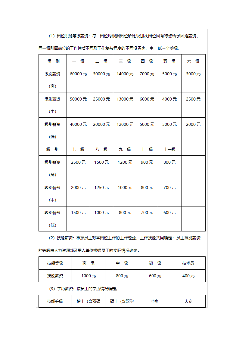 薪酬管理制度.doc第4页