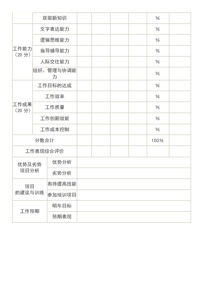 绩效考核表.doc第2页