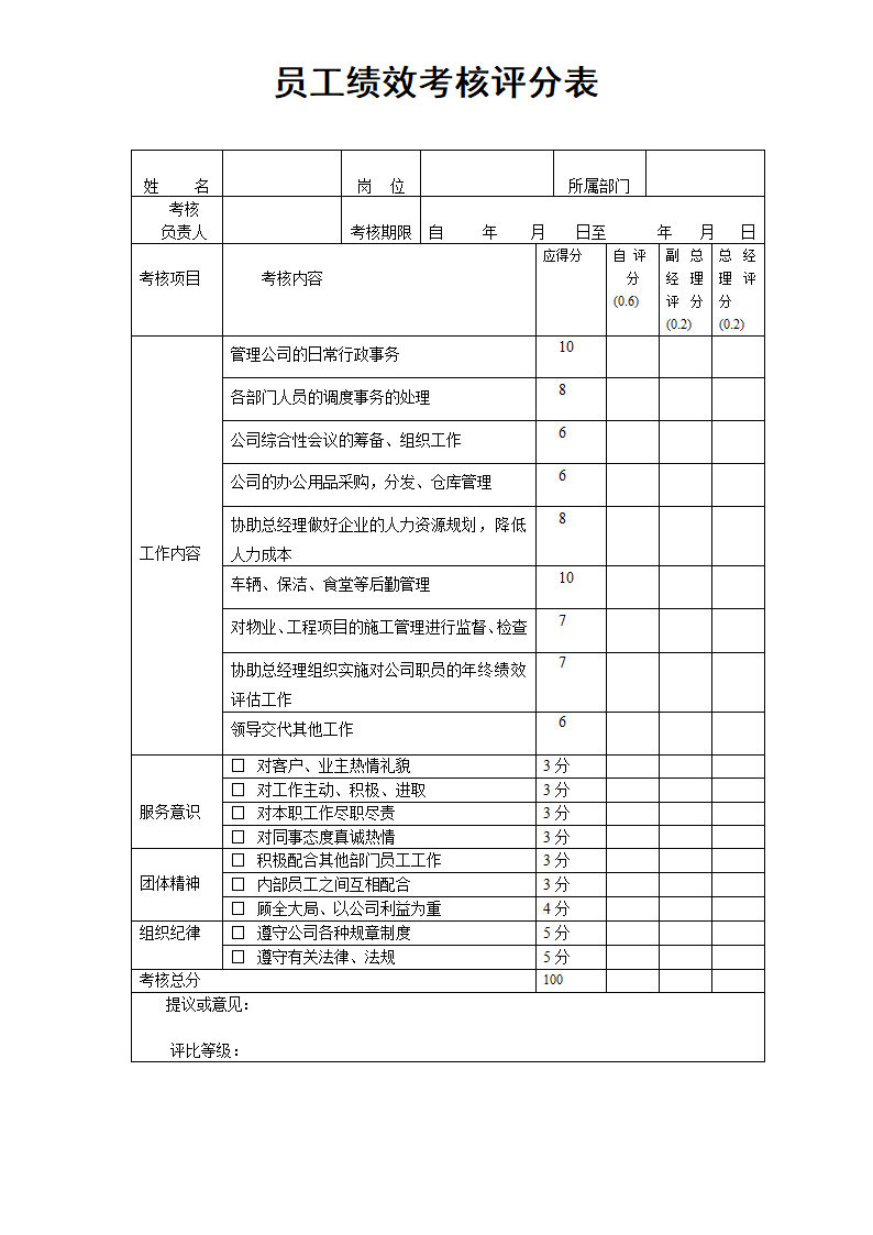 员工绩效考核表.doc第1页