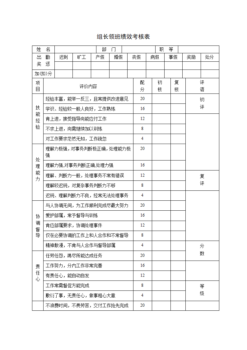 组长领班绩效考核表.docx第1页