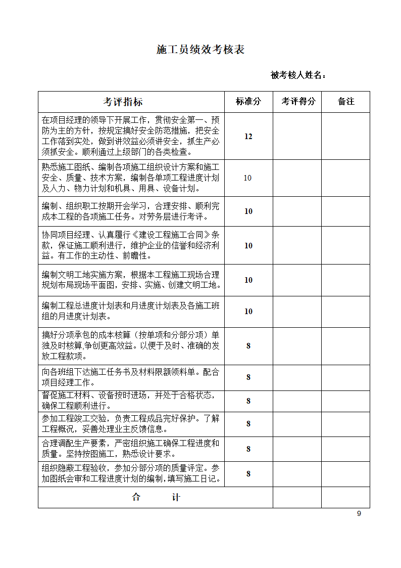 施工员绩效考核表.docx