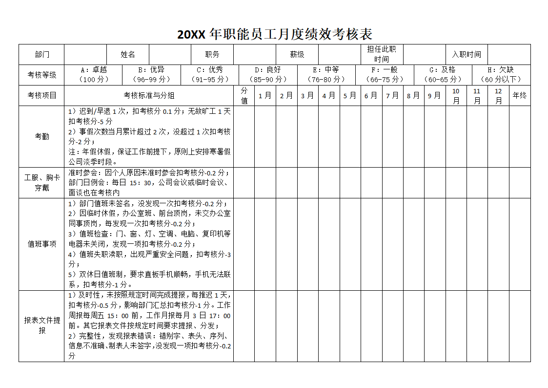 职能员工月度绩效考核表.docx第1页